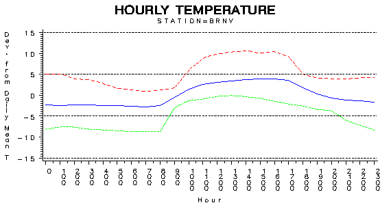 TEMP1graph