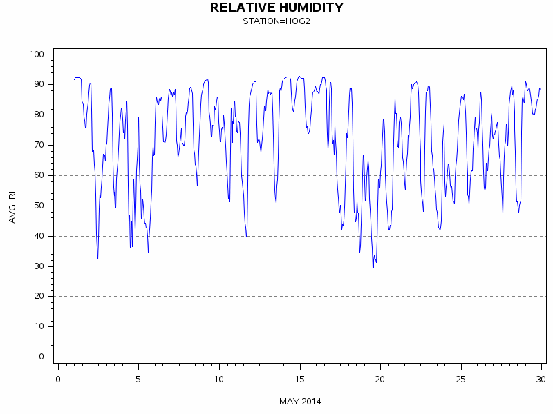 RHgraph