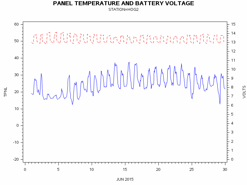 VOLTgraph