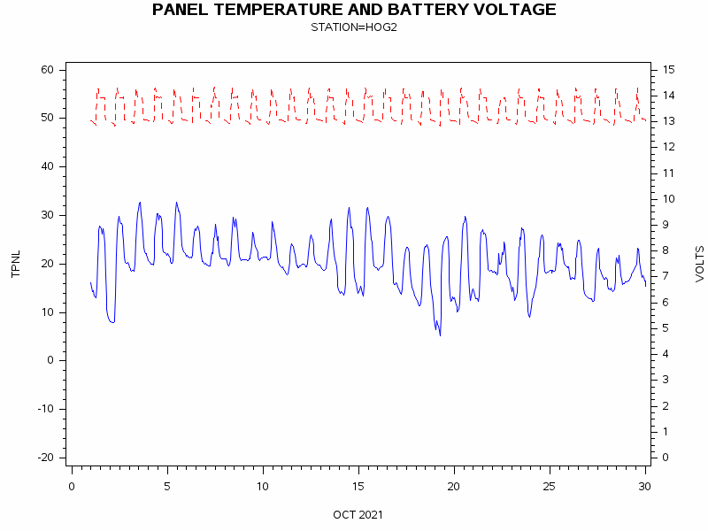 VOLTgraph