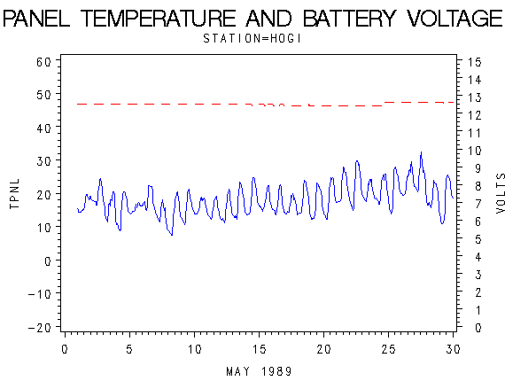 VOLTgraph