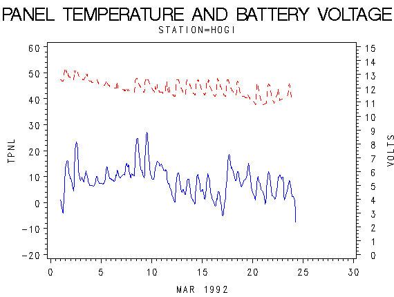 VOLTgraph