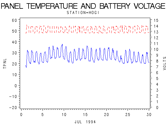 VOLTgraph