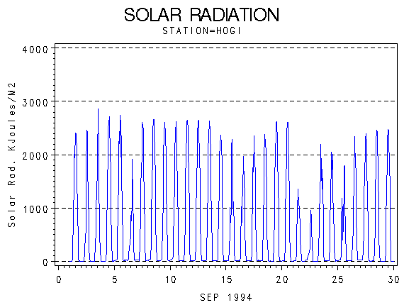 RSgraph