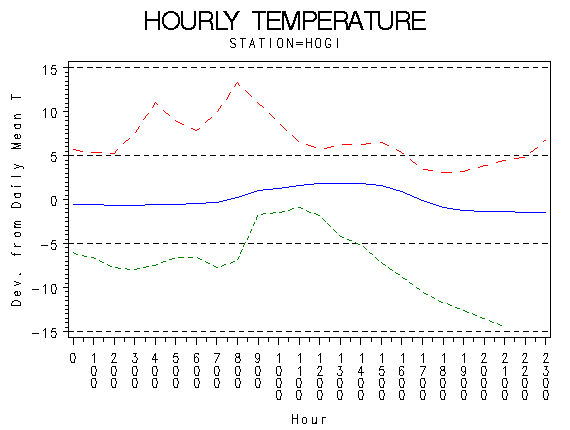 TEMP1graph