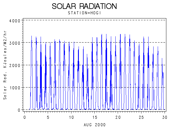 RSgraph