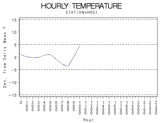 TEMP1graph