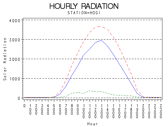 RS1graph