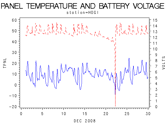 VOLTgraph