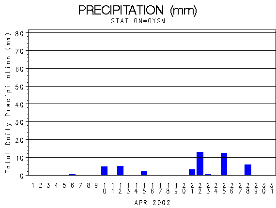 PPTgraph