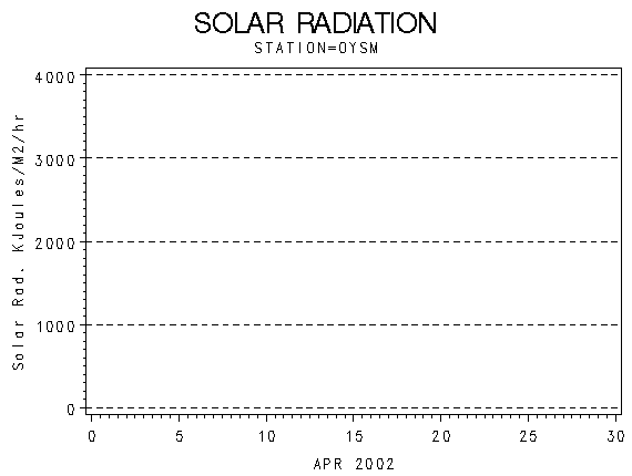 RSgraph