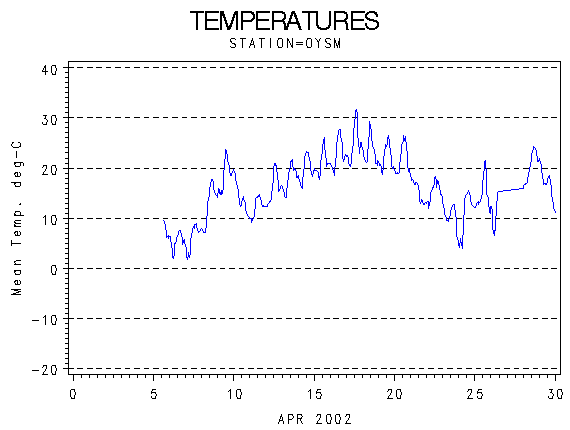 TEMPgraph