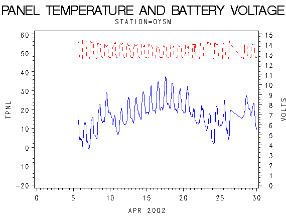 VOLTgraph