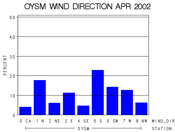 WINDDgraph