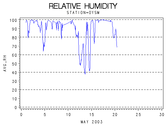 RHgraph