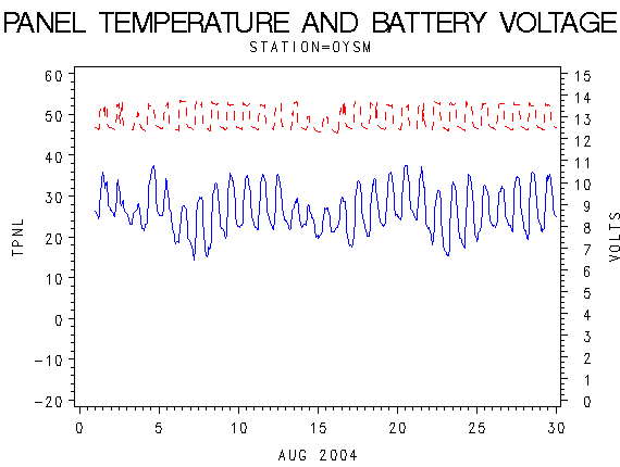VOLTgraph