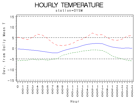 TEMP1graph
