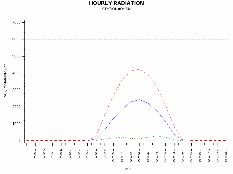 PARgraph