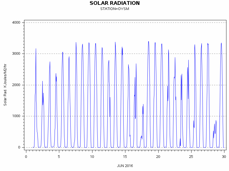 RSgraph