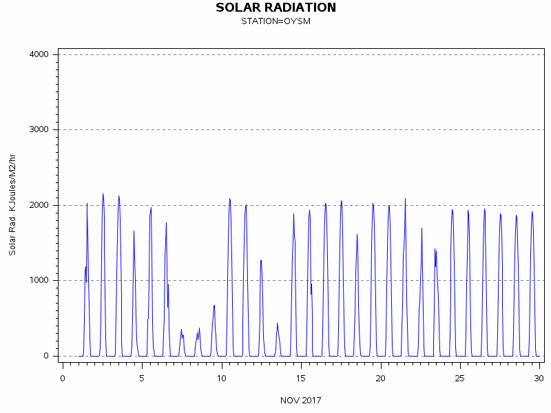 RSgraph