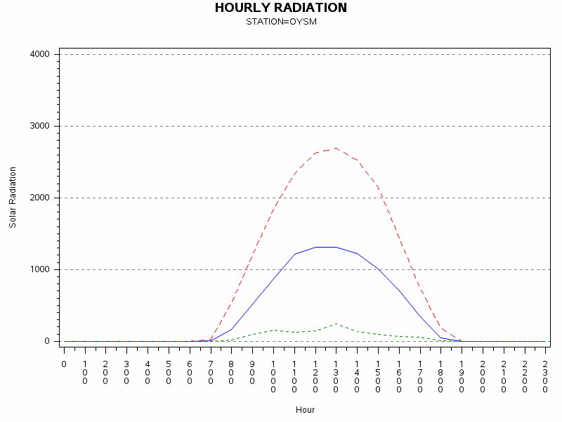 RS1graph