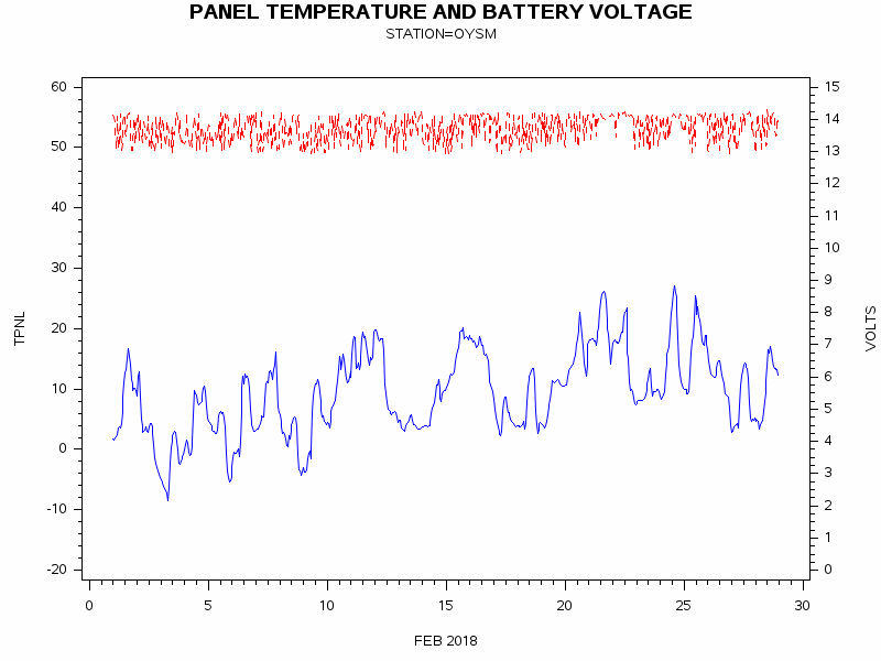 VOLTgraph