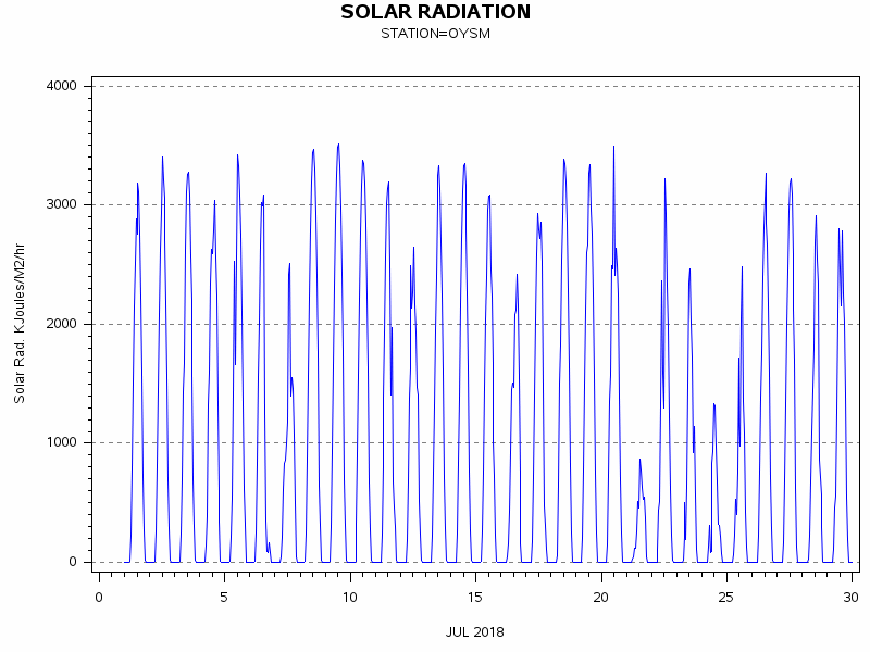 RSgraph