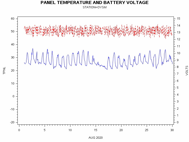 VOLTgraph