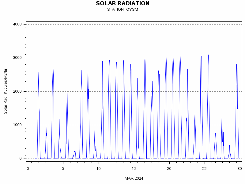 RSgraph