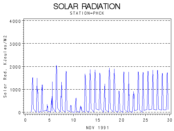 RSgraph