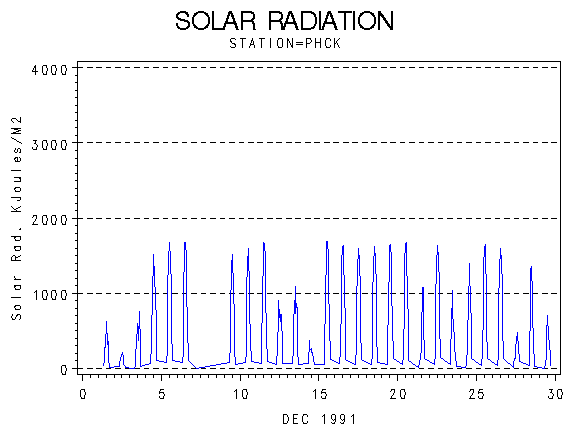 RSgraph