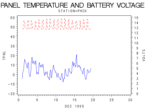 VOLTgraph