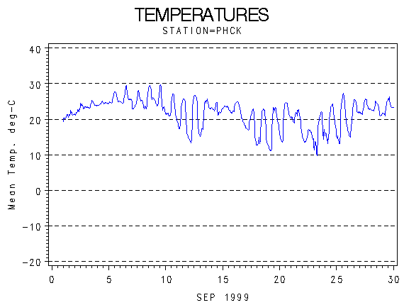 TEMPgraph