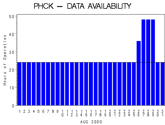 NHOURSgraph