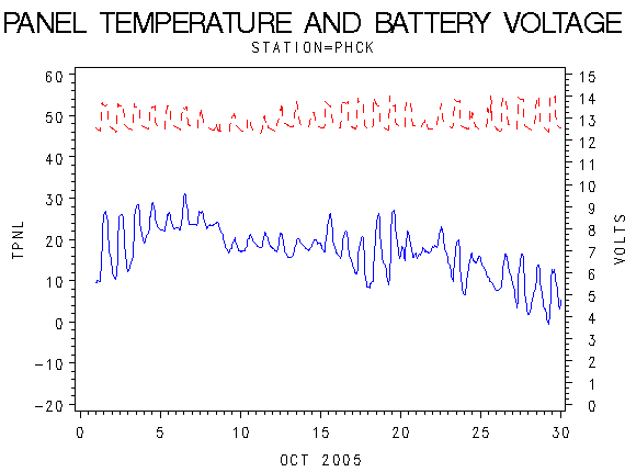 VOLTgraph