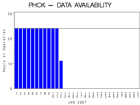 NHOURSgraph