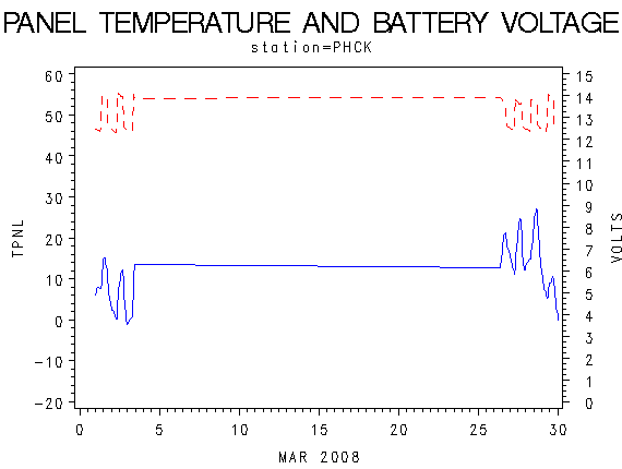VOLTgraph