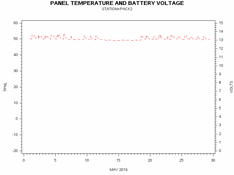 VOLTgraph