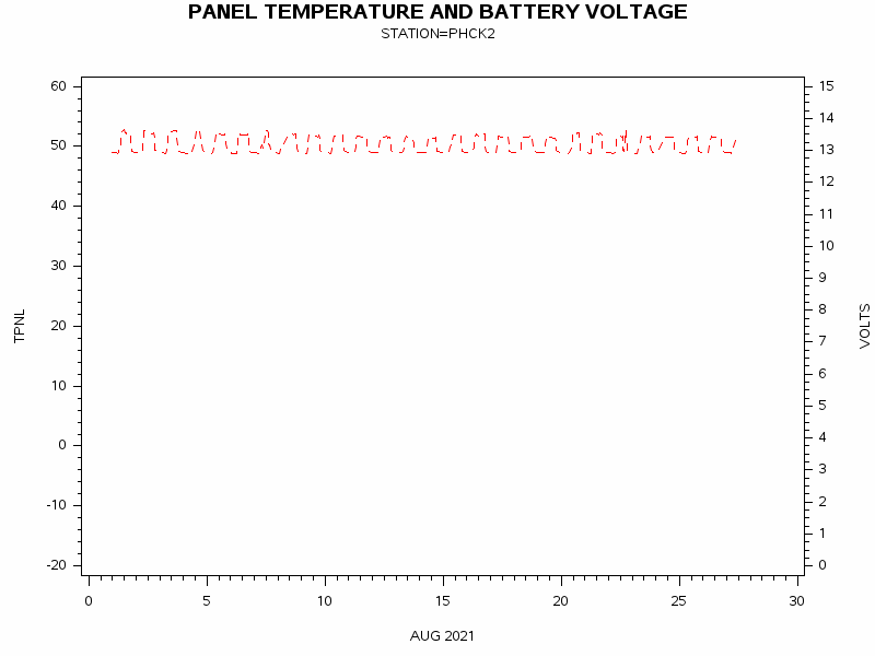 VOLTgraph