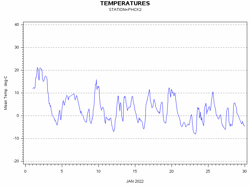 TEMPgraph